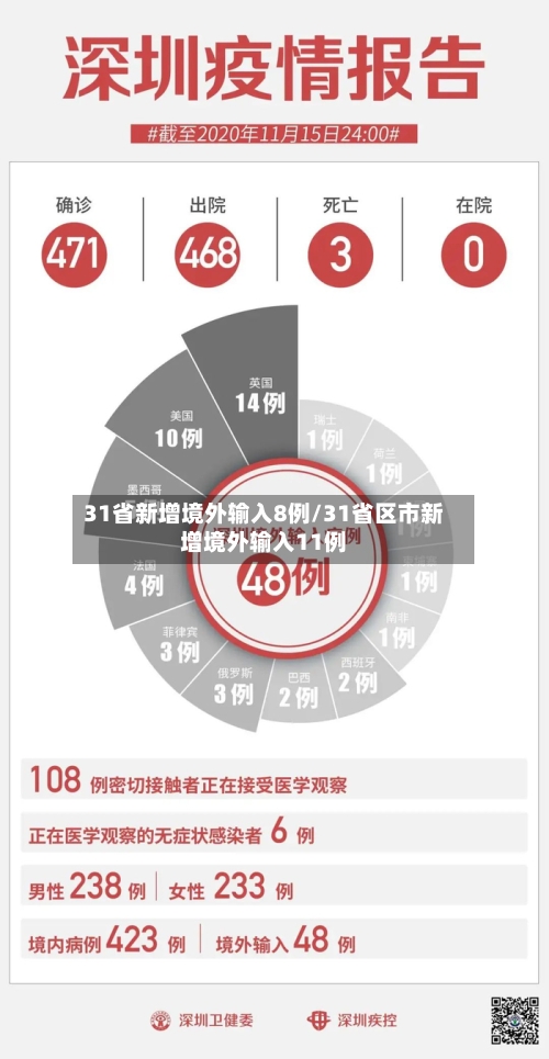 31省新增境外输入8例/31省区市新增境外输入11例-第3张图片
