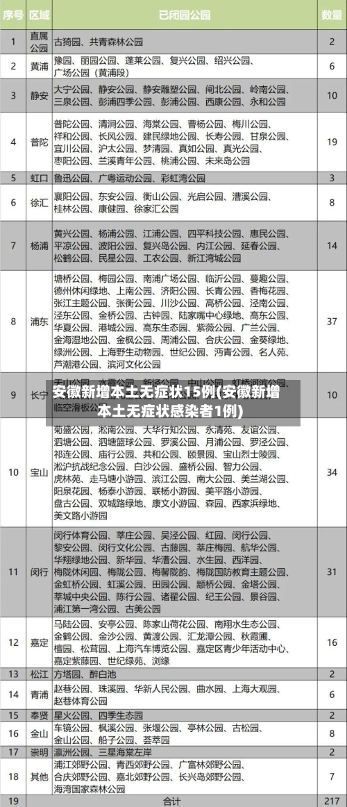 安徽新增本土无症状15例(安徽新增本土无症状感染者1例)