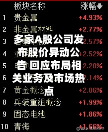 多家A股公司发布股价异动公告 回应布局相关业务及市场热点