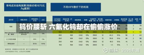 钨价腰斩 六氟化钨却在偷偷涨价