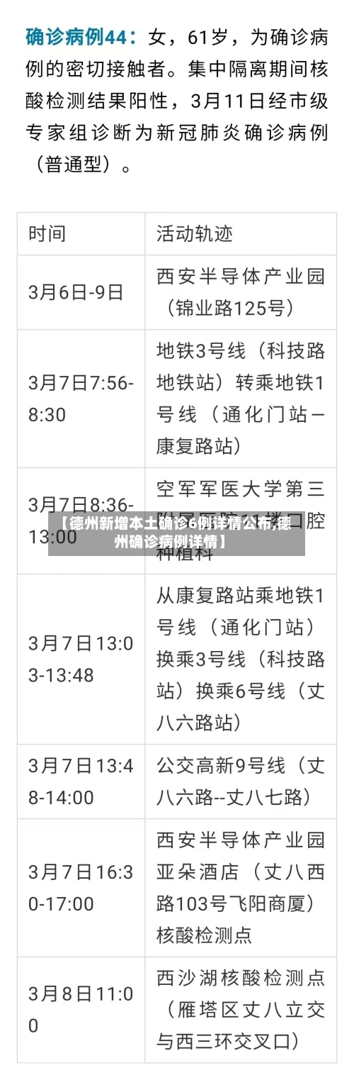 【德州新增本土确诊6例详情公布,德州确诊病例详情】-第3张图片