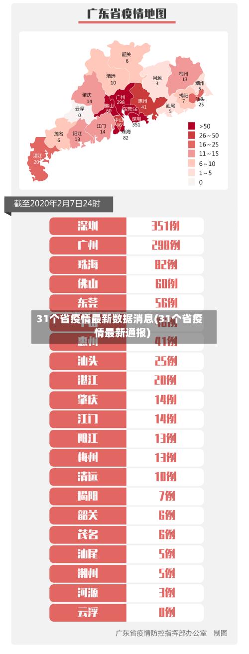 31个省疫情最新数据消息(31个省疫情最新通报)-第2张图片