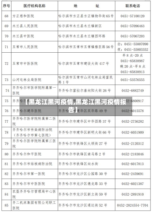 【黑龙江黑河疫情,黑龙江黑河疫情报告】
