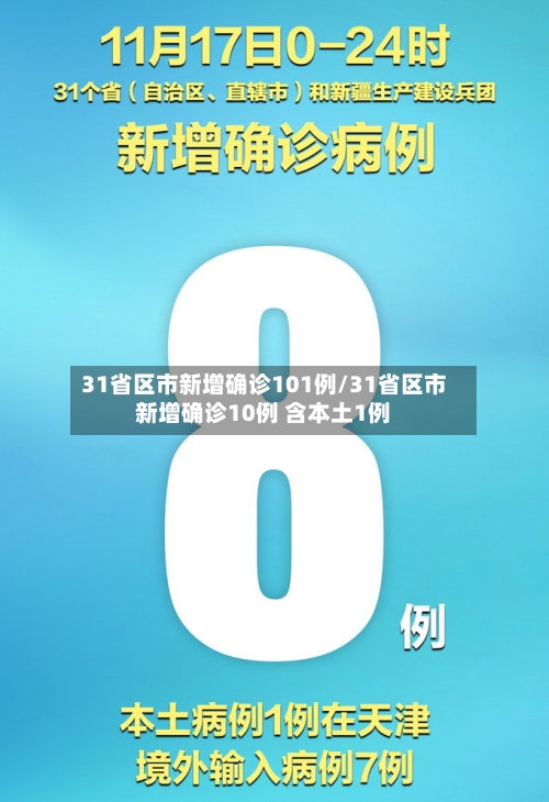 31省区市新增确诊101例/31省区市新增确诊10例 含本土1例-第2张图片