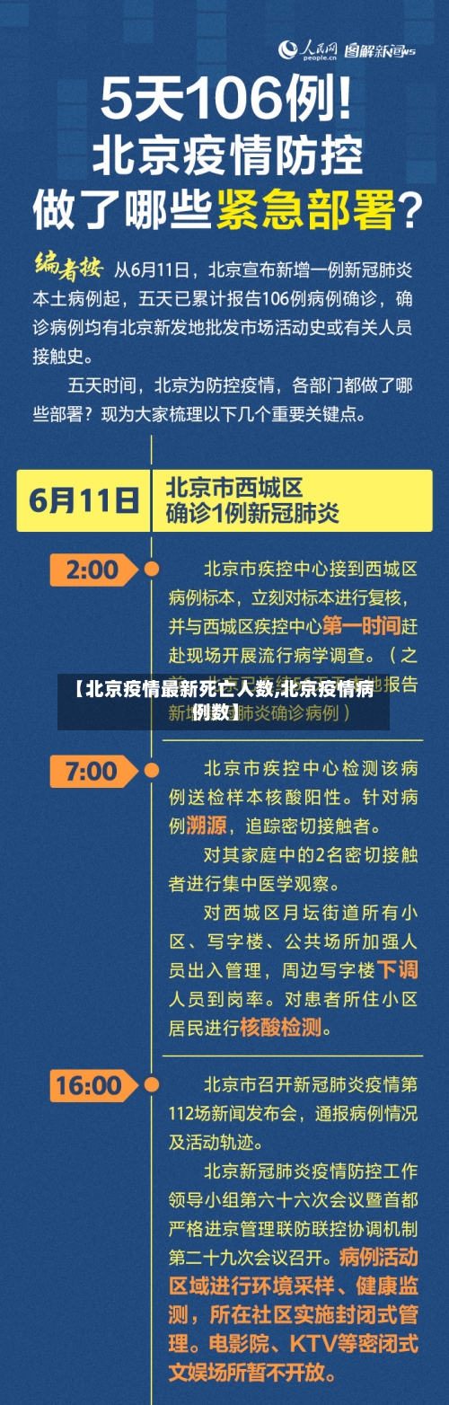 【北京疫情最新死亡人数,北京疫情病例数】