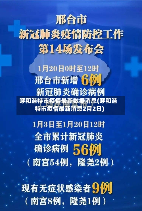 呼和浩特市疫情最新数据消息(呼和浩特市疫情最新消息2月2日)