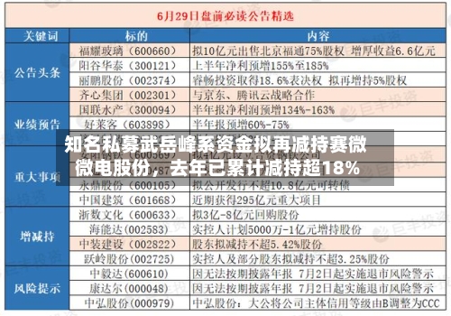 知名私募武岳峰系资金拟再减持赛微微电股份，去年已累计减持超18%