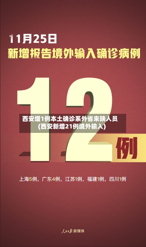 西安增1例本土确诊系外省来陕人员(西安新增21例境外输入)-第2张图片