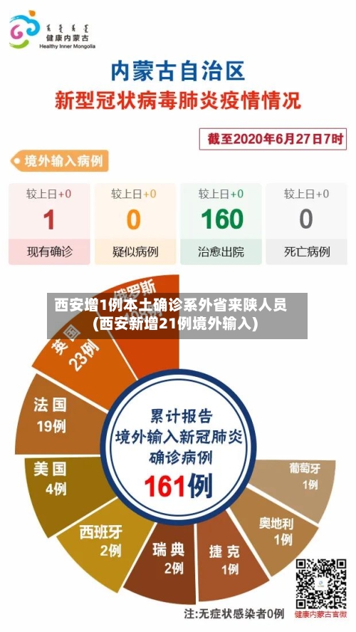 西安增1例本土确诊系外省来陕人员(西安新增21例境外输入)