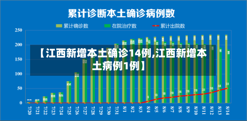 【江西新增本土确诊14例,江西新增本土病例1例】-第2张图片