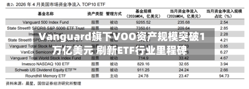 Vanguard旗下VOO资产规模突破1万亿美元 刷新ETF行业里程碑-第2张图片