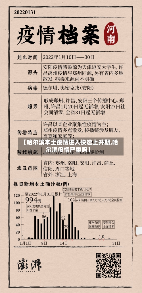 【哈尔滨本土疫情进入快速上升期,哈尔滨役情严重吗】