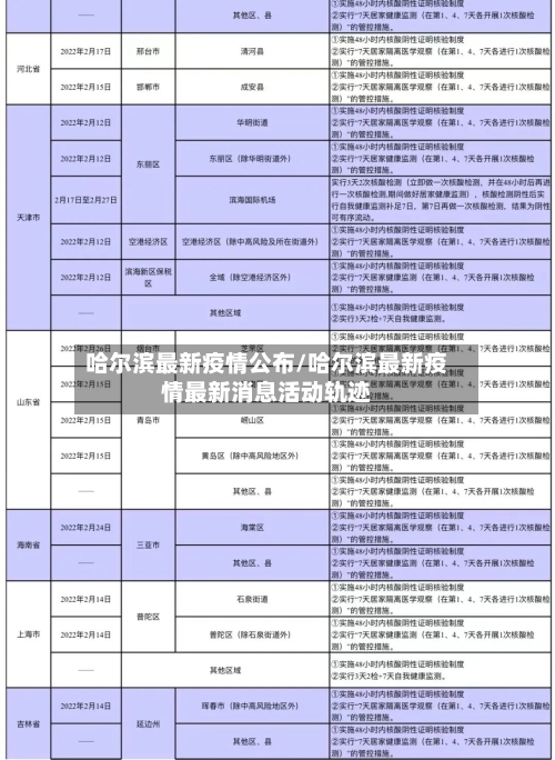 哈尔滨最新疫情公布/哈尔滨最新疫情最新消息活动轨迹-第3张图片