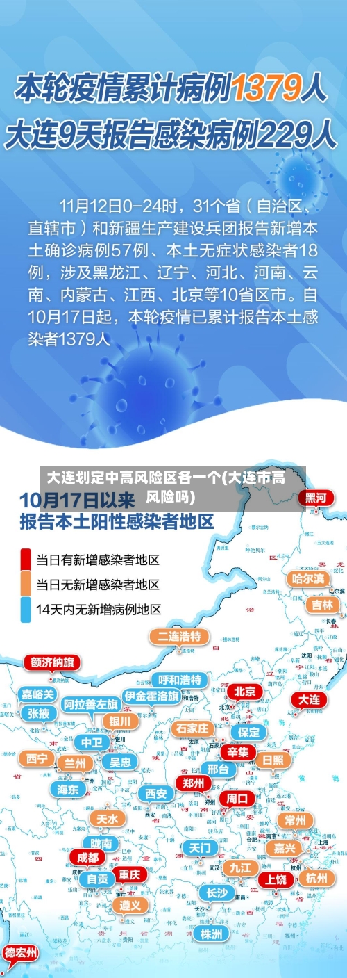 大连划定中高风险区各一个(大连市高风险吗)-第2张图片