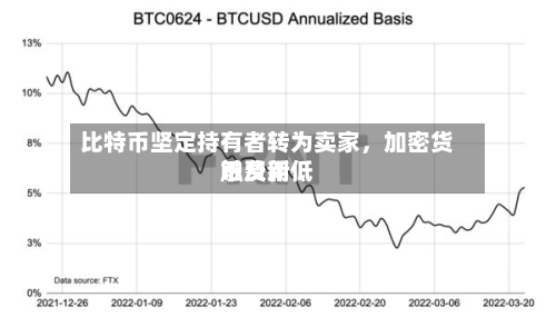 比特币坚定持有者转为卖家	，加密货币费用触及新低-第2张图片