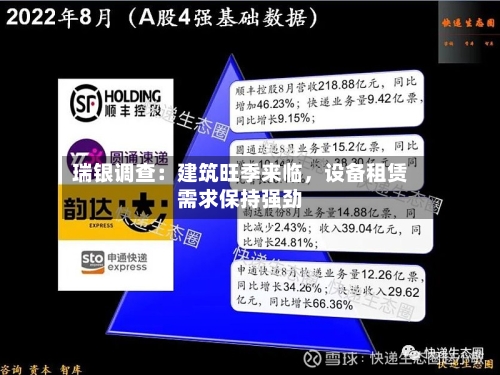 瑞银调查：建筑旺季来临，设备租赁需求保持强劲-第2张图片
