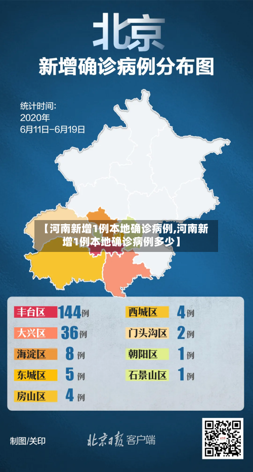 【河南新增1例本地确诊病例,河南新增1例本地确诊病例多少】-第3张图片