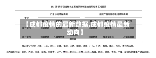 【成都疫情的最新数据,成都疫情最新动向】