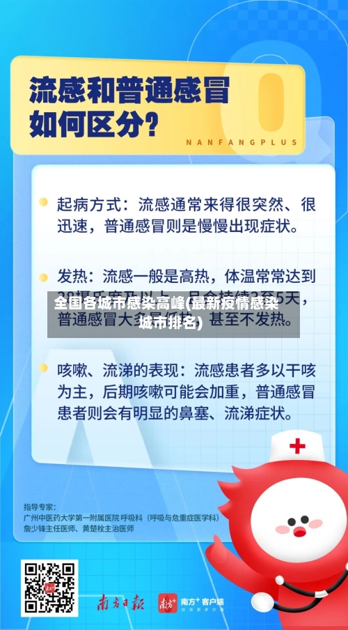 全国各城市感染高峰(最新疫情感染城市排名)