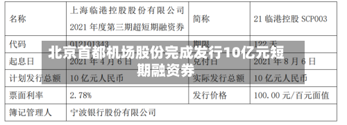 北京首都机场股份完成发行10亿元短期融资券-第2张图片