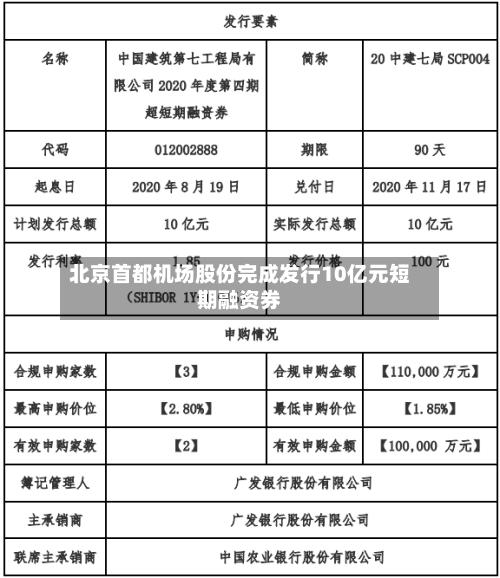 北京首都机场股份完成发行10亿元短期融资券