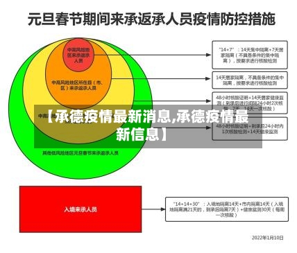 【承德疫情最新消息,承德疫情最新信息】