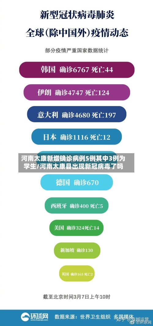 河南太康新增确诊病例5例其中3例为学生/河南太康县出现新冠病毒了吗