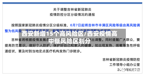 西安新增15个高风险区/西安疫情高中低风险区划分