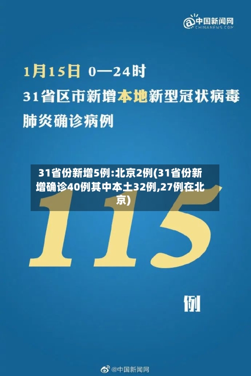 31省份新增5例:北京2例(31省份新增确诊40例其中本土32例,27例在北京)
