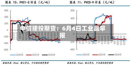 中信建投期货：6月4日工业品早报