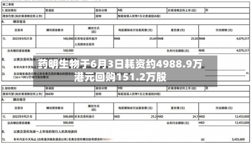 药明生物于6月3日耗资约4988.9万港元回购151.2万股-第2张图片