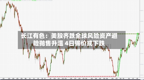 长江有色：美股齐跌全球风险资产避险抛售升温 4日锡价或下跌