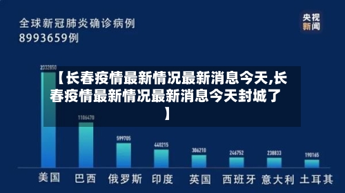 【长春疫情最新情况最新消息今天,长春疫情最新情况最新消息今天封城了】