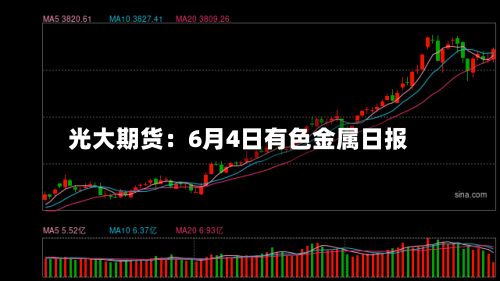光大期货：6月4日有色金属日报