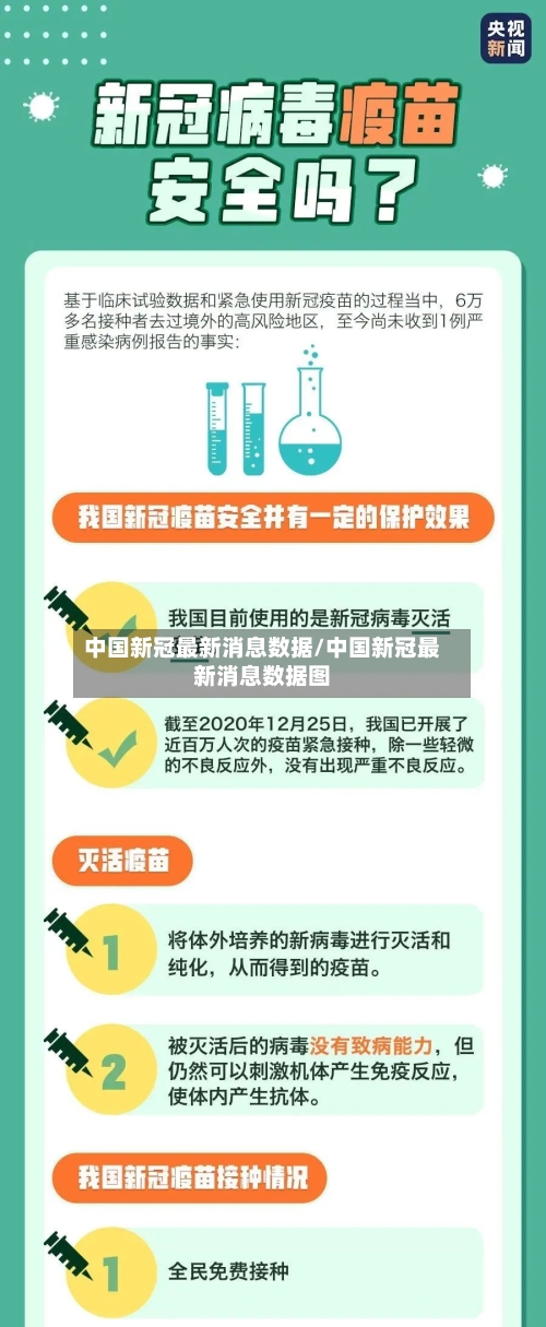 中国新冠最新消息数据/中国新冠最新消息数据图