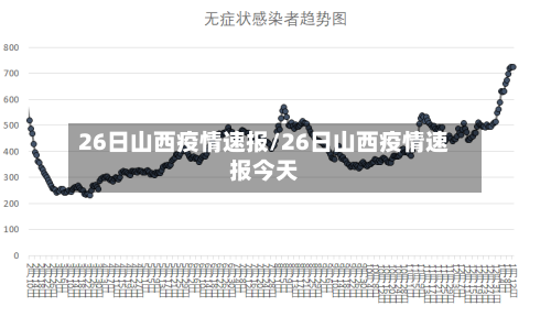 26日山西疫情速报/26日山西疫情速报今天