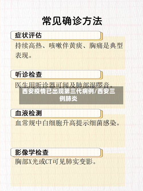西安疫情已出现第三代病例/西安三例肺炎-第2张图片