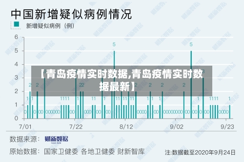 【青岛疫情实时数据,青岛疫情实时数据最新】