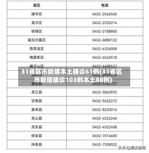 31省区市新增本土确诊61例(31省区市新增确诊103例本土88例)-第2张图片