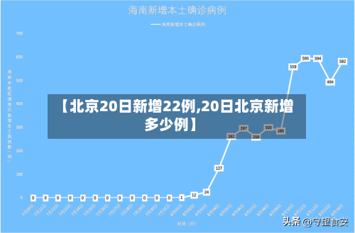【北京20日新增22例,20日北京新增多少例】