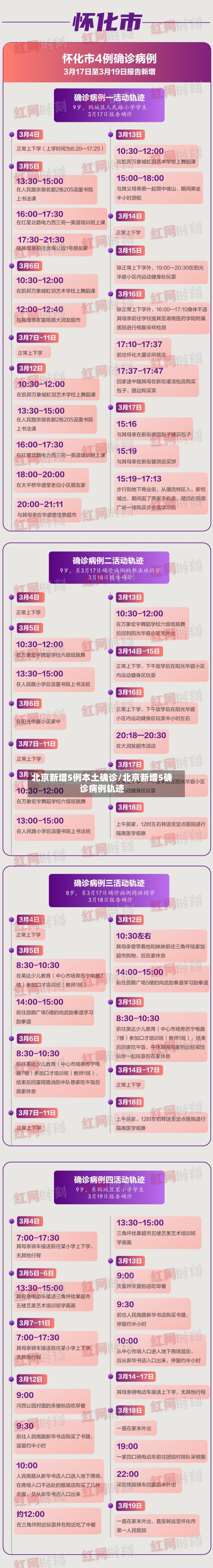 北京新增5例本土确诊/北京新增5确诊病例轨迹