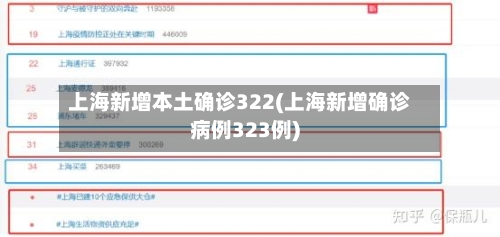 上海新增本土确诊322(上海新增确诊病例323例)-第2张图片