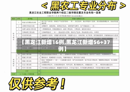 【黑龙江新增16例,黑龙江新增56+37例】-第3张图片