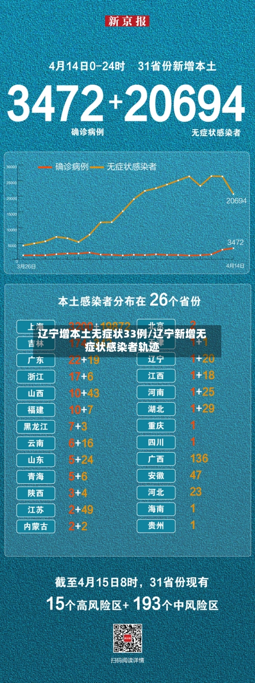 辽宁增本土无症状33例/辽宁新增无症状感染者轨迹-第2张图片