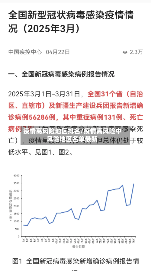 疫情高风险地区排名/疫情高风险中风险地区名单最新-第2张图片