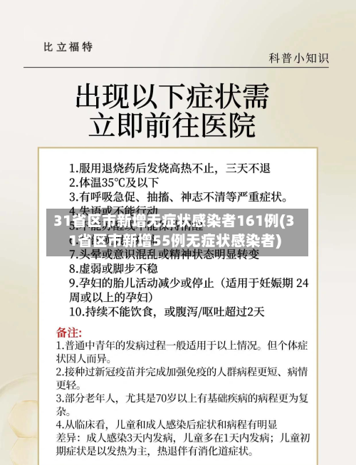 31省区市新增无症状感染者161例(31省区市新增55例无症状感染者)-第2张图片