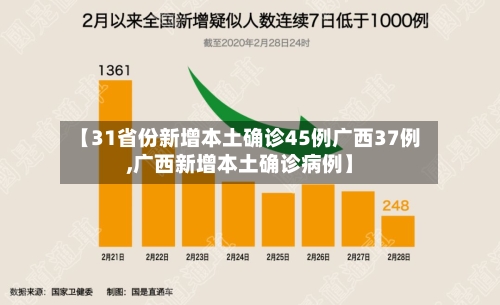 【31省份新增本土确诊45例广西37例,广西新增本土确诊病例】