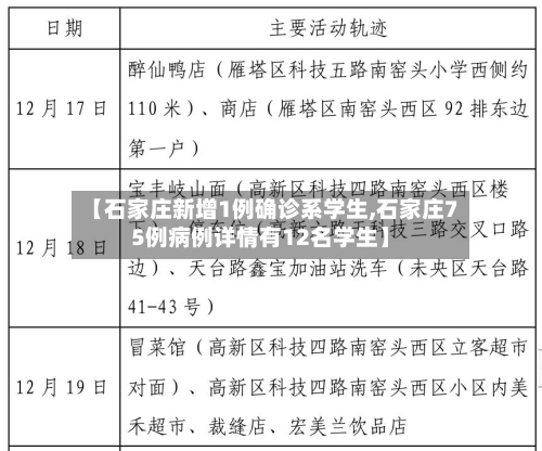 【石家庄新增1例确诊系学生,石家庄75例病例详情有12名学生】