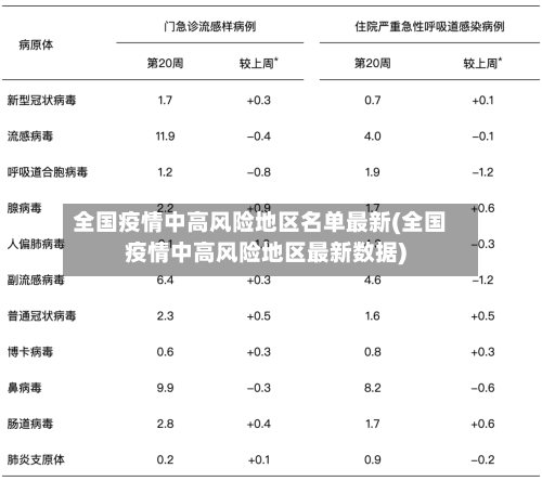 全国疫情中高风险地区名单最新(全国疫情中高风险地区最新数据)-第2张图片