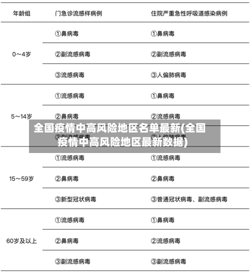 全国疫情中高风险地区名单最新(全国疫情中高风险地区最新数据)